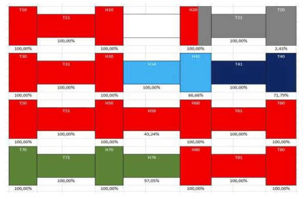 renault-workspace-allocation-solution