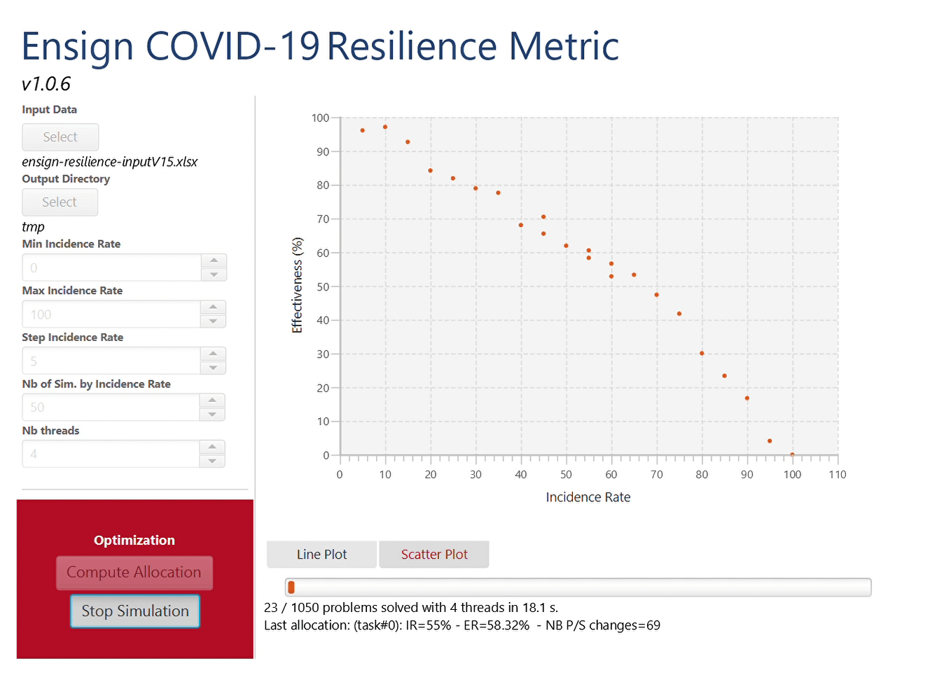 colas-covid-19-resilience-simulator